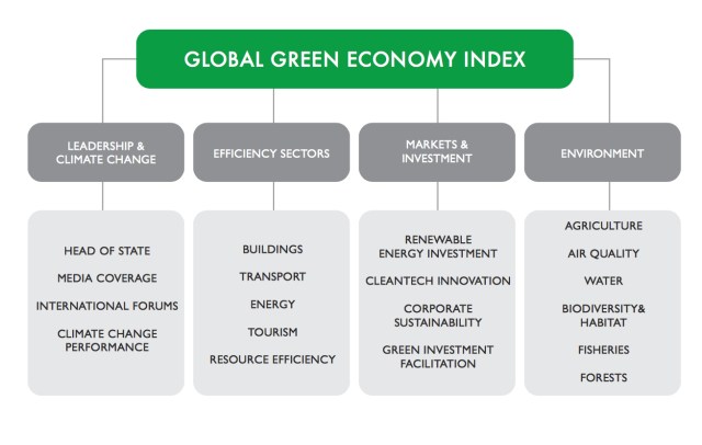 GlobalGreenEconomyIndex