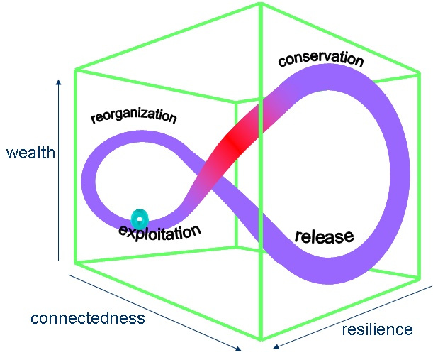 creative-destruction-model