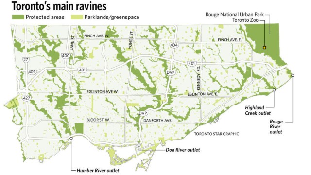 Toronto ravines