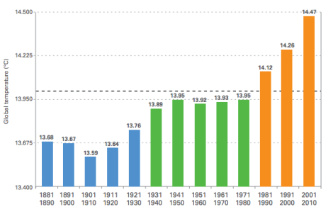 global-warming-graph