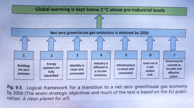 SevenStrategies MartinBushbook